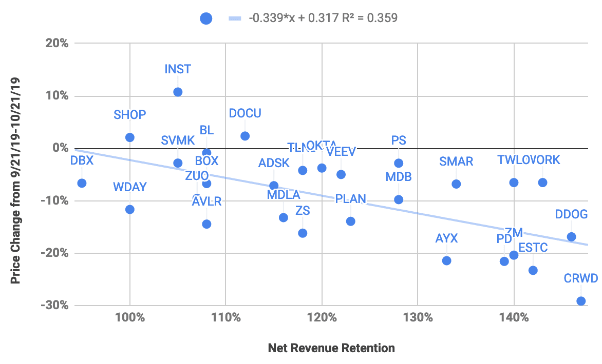 High Retention = High Volatility