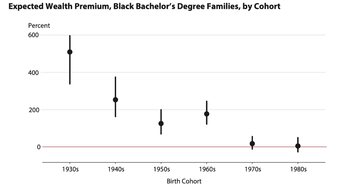 The Value of College May Be Negative for the COVID Generation