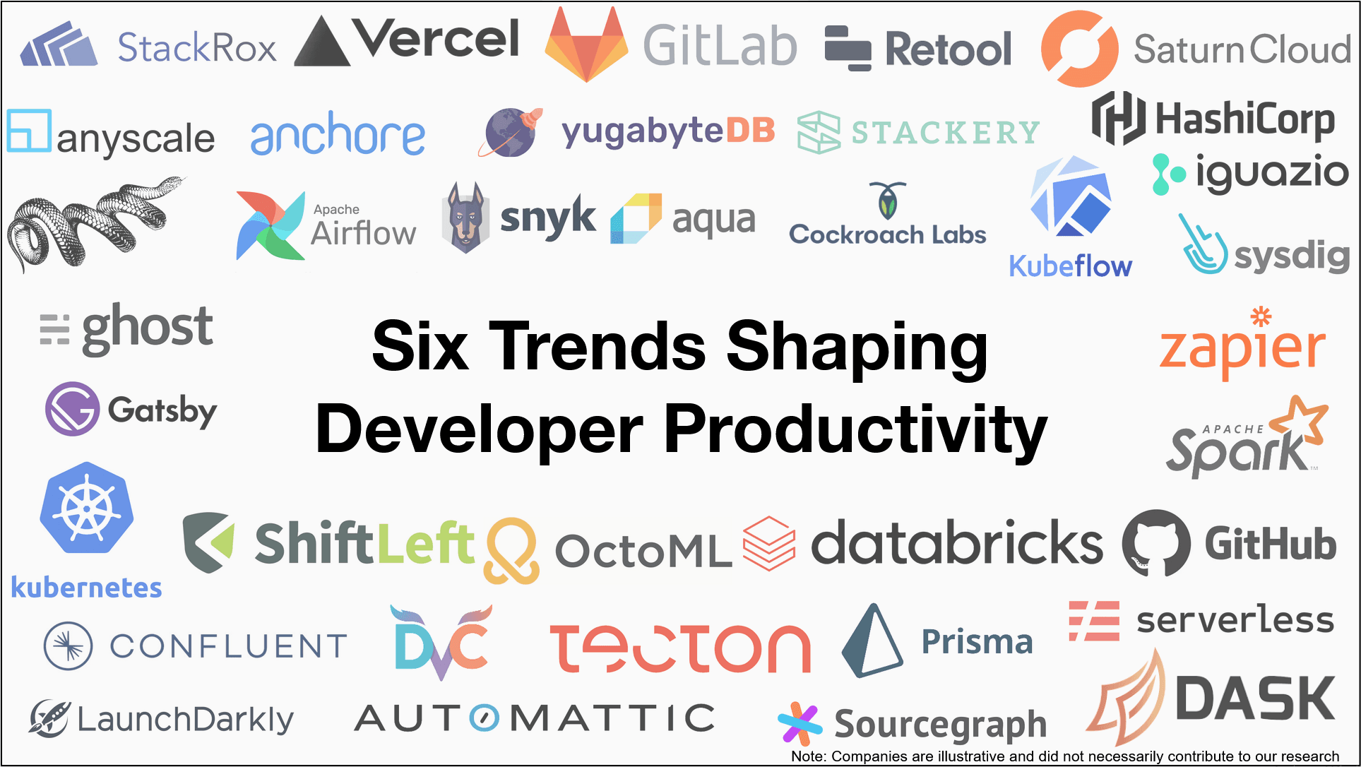 Six Trends Shaping Developer Productivity