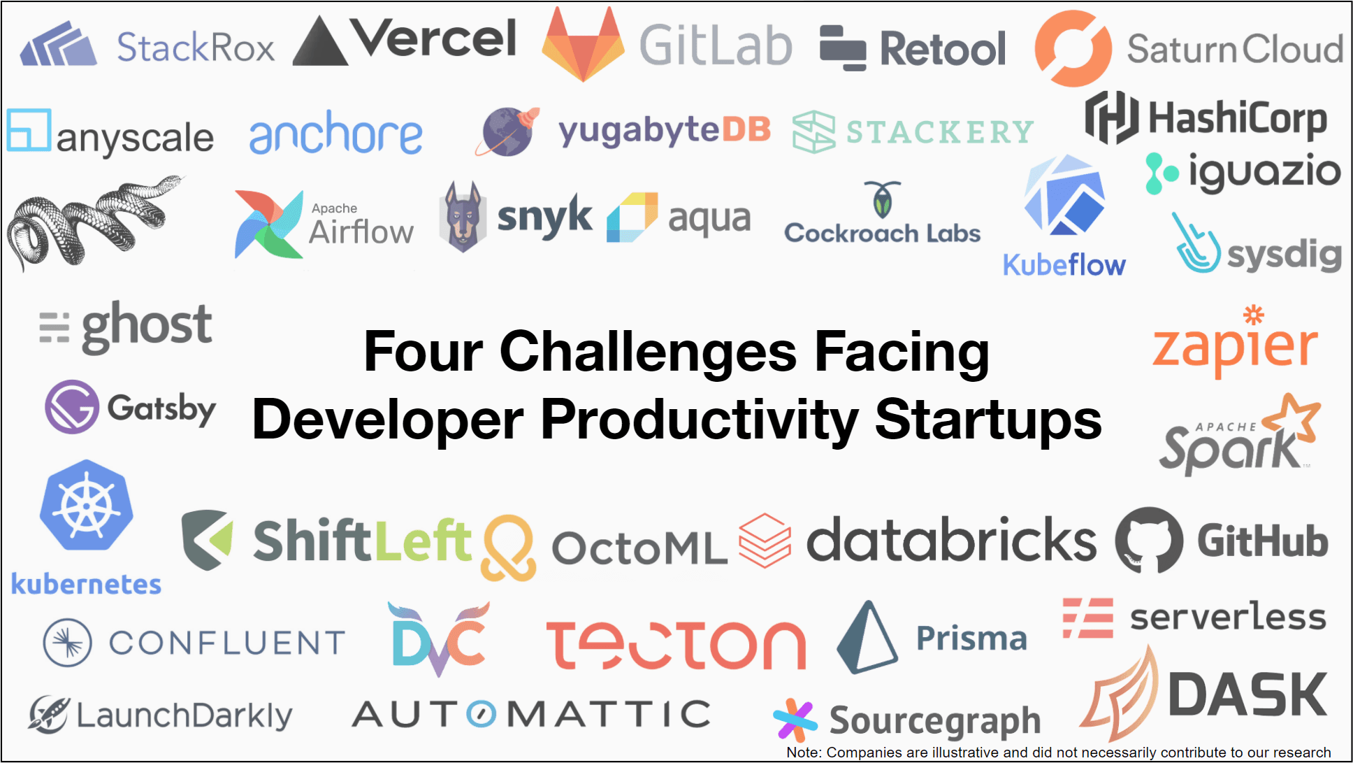 Four Challenges Facing Developer Productivity Startups