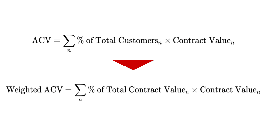 Introducing a New and Improved SaaS Metric: Weighted ACV