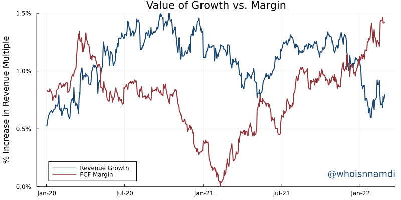 Breaking Apart the Rule of 40