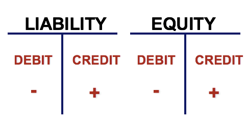 Schrodinger's Balance Sheet: When Equity Becomes a Liability