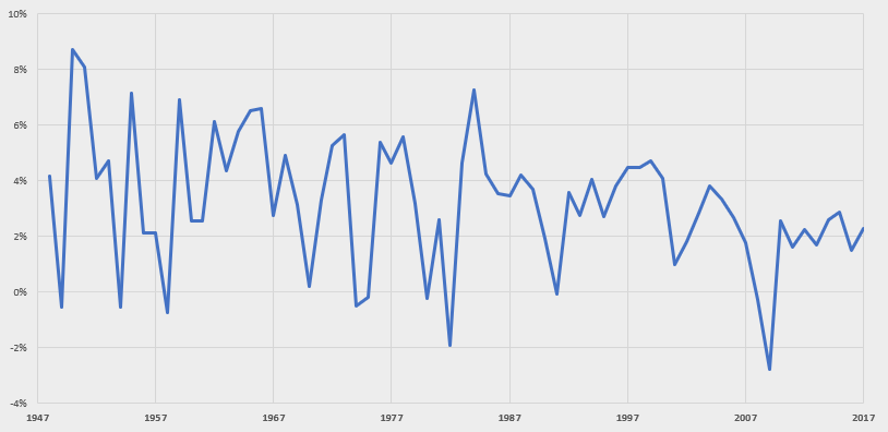 realgdpgrowth