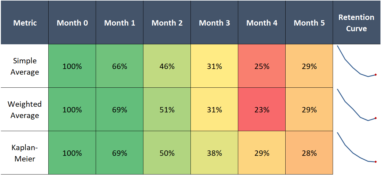 How To Conquer Cohort Analysis With A Powerful Clinical Research Tool 