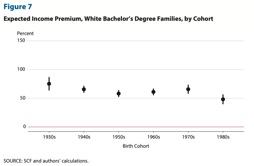 do-college-degrees-matter-for-software-engineers-maybe