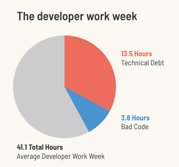 dev-work-week.png