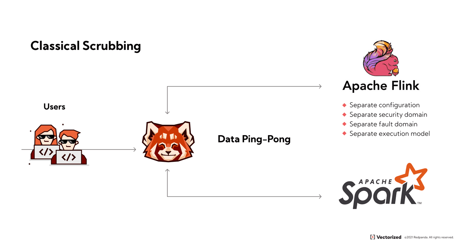 classical_scrubbing_vectorized_redpanda_graph.png