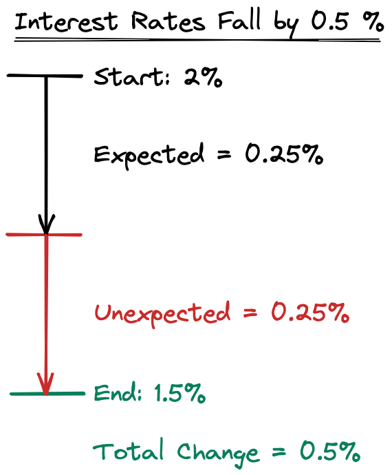 int_rate_excalidraw