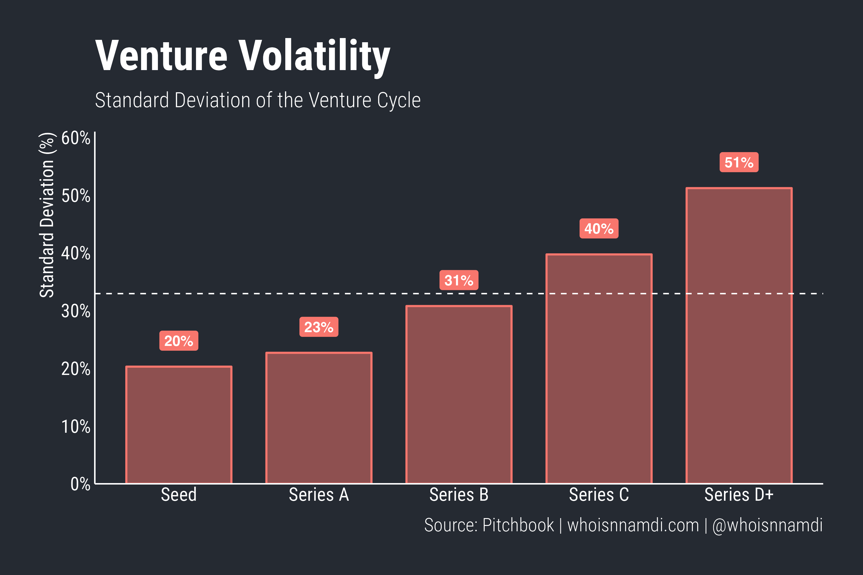 volatility