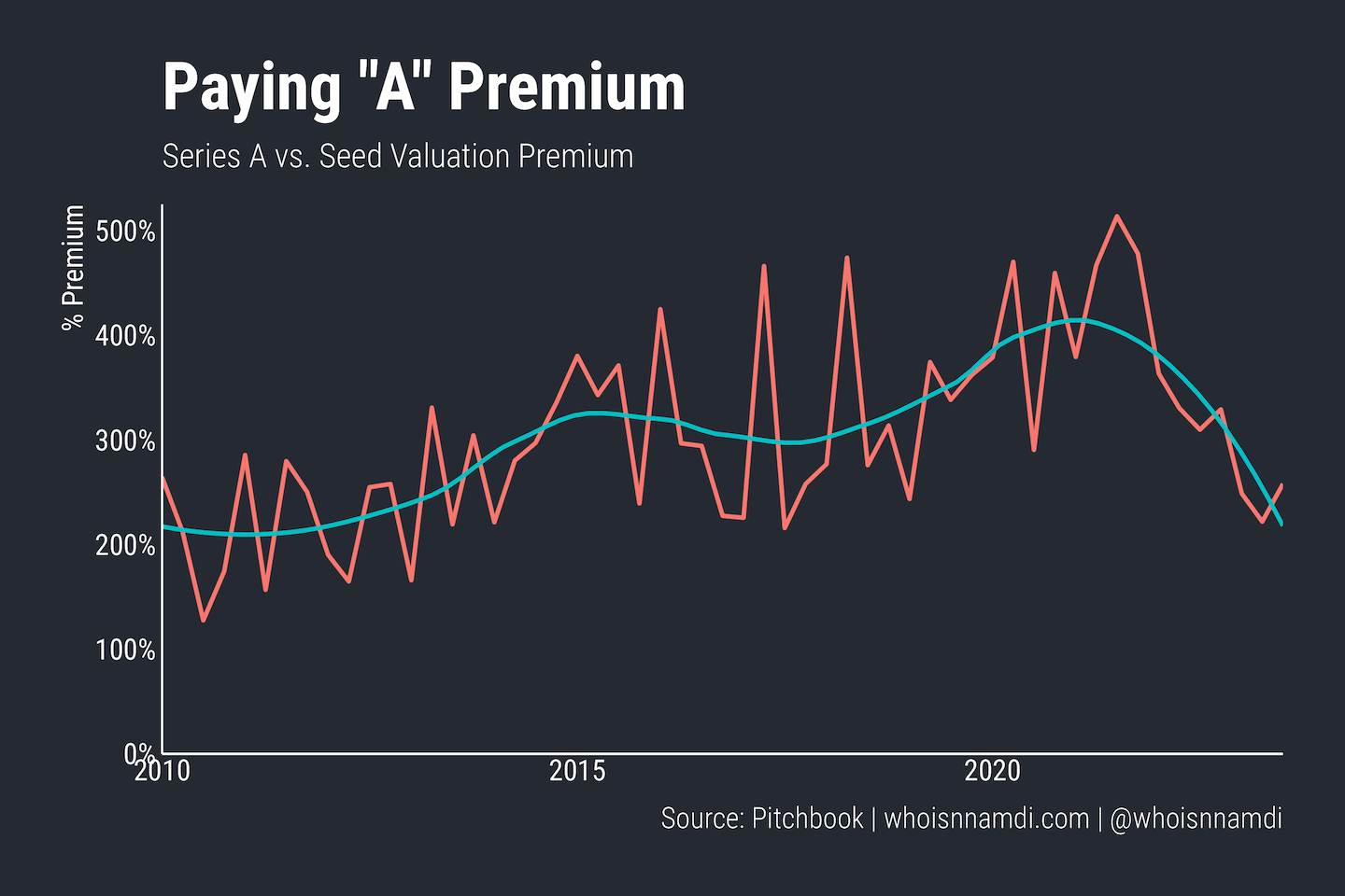 premiums_a