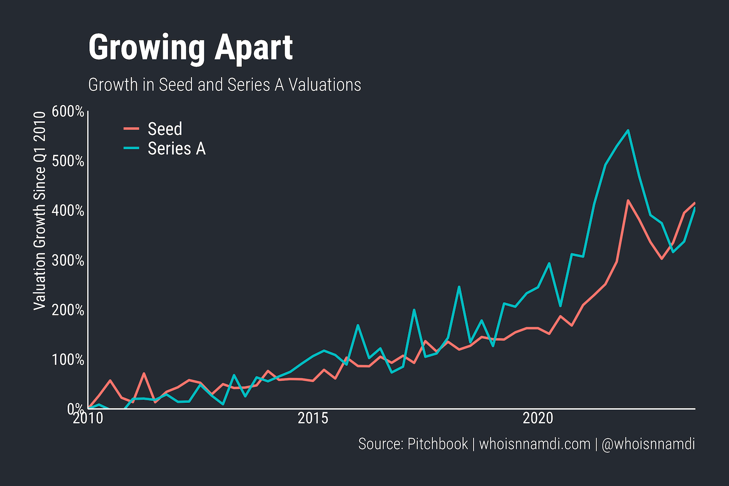 valuations_growth